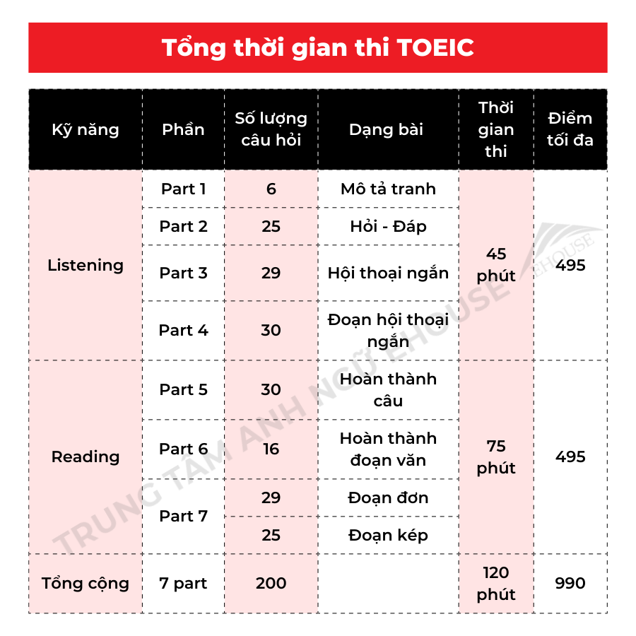 thoi-gian-thi-toeic thoi-gian-thi-toeic