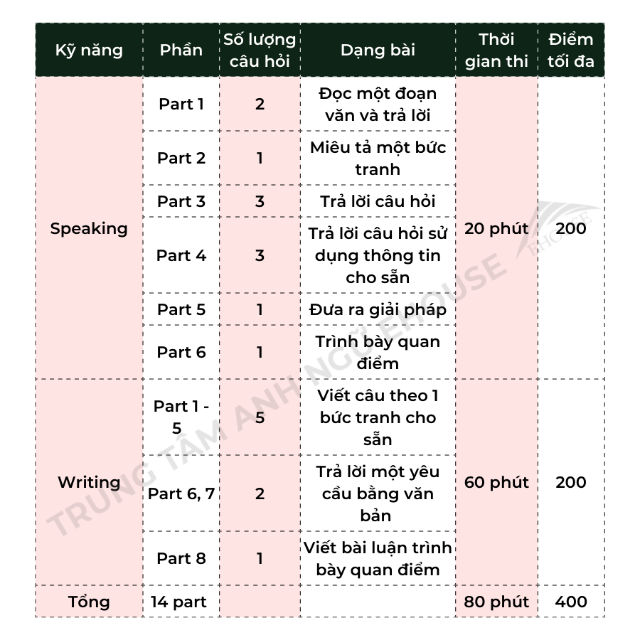 thoi-gian-lam-bai-toeic thoi-gian-lam-bai-toeic