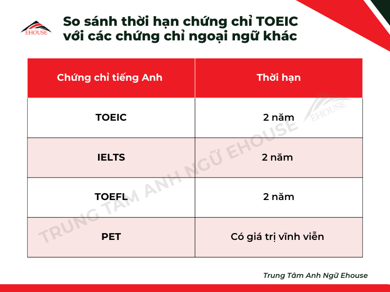 bang-toeic-co-gia-tri-bao-lau bang-toeic-co-gia-tri-bao-lau