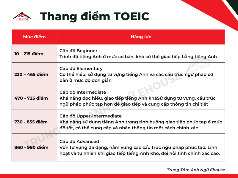 toeic-la-gi
