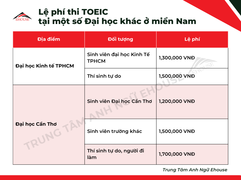 le-phi-thi-toeic