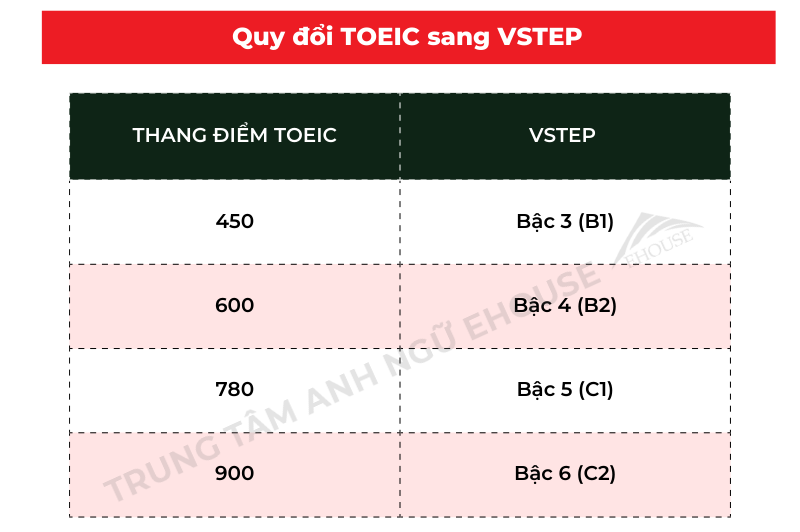 quy-doi-toeic