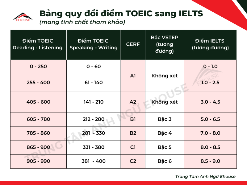 cau-truc-de-thi-toeic cau-truc-de-thi-toeic