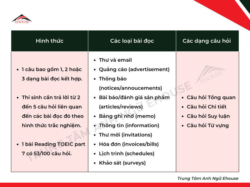 meo-lam-bai-thi-toeic-part-7