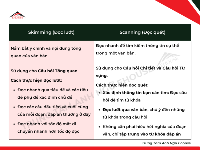 meo-lam-bai-thi-part-7-toeic meo-lam-bai-thi-part-7-toeic