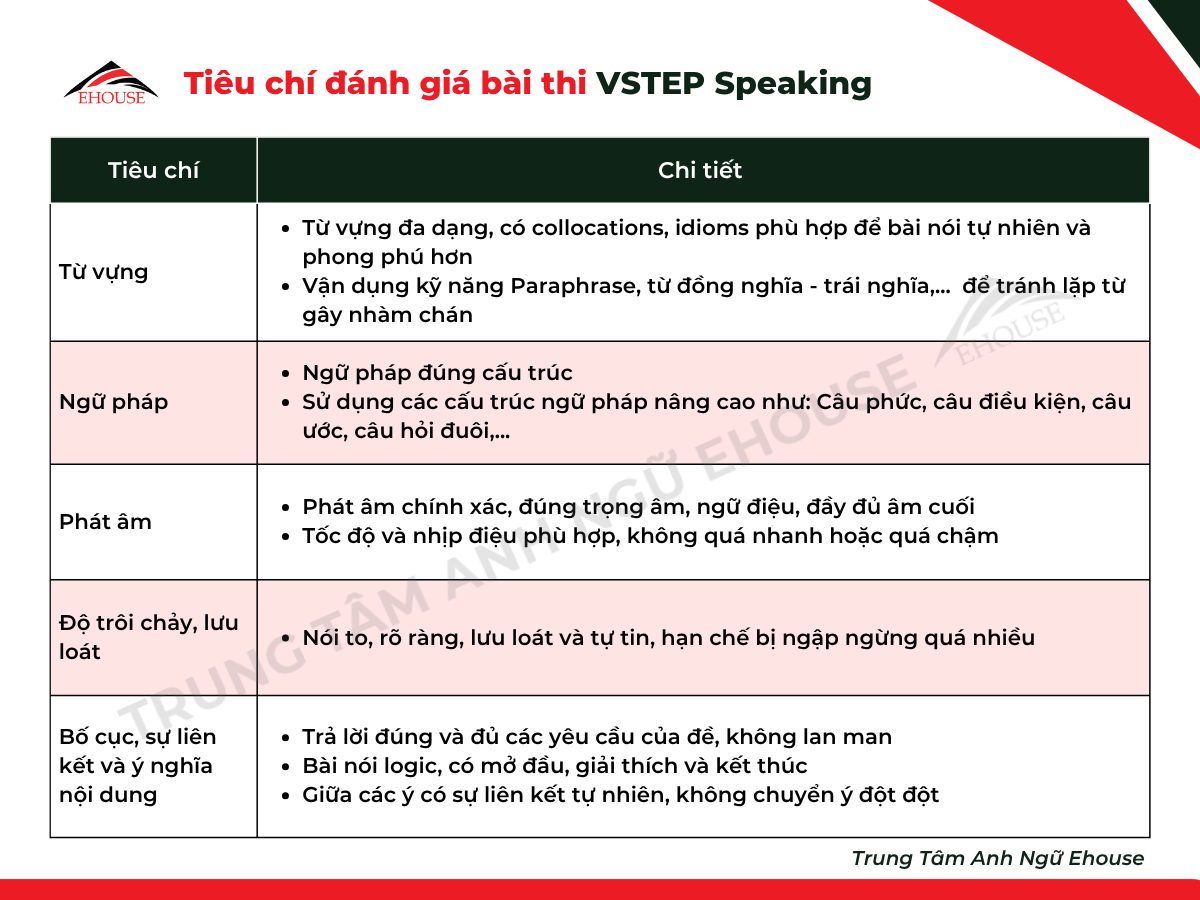 Bảng tiêu chí đánh giá VSTEP Speaking – Từ vựng, ngữ pháp, phát âm, độ trôi chảy và bố cục